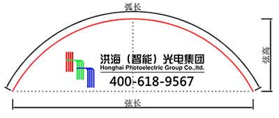 弦高弦長測量方法