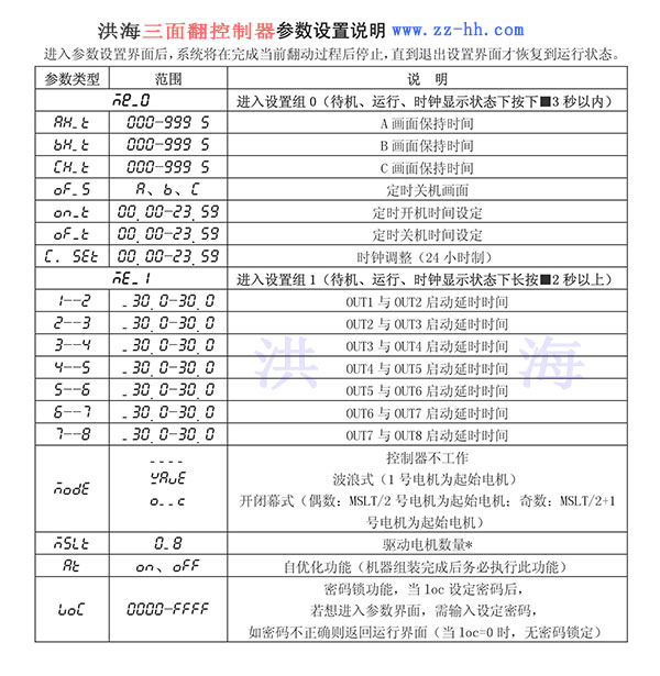 洪海三面翻控制器參數(shù)設(shè)置說(shuō)明